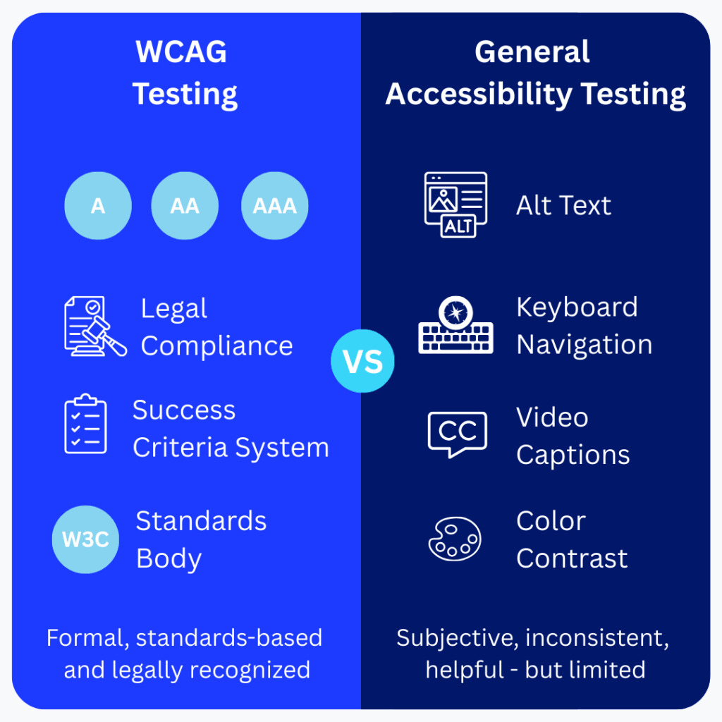 WCAG Testing Guide: How to Achieve Accessibility Compliance