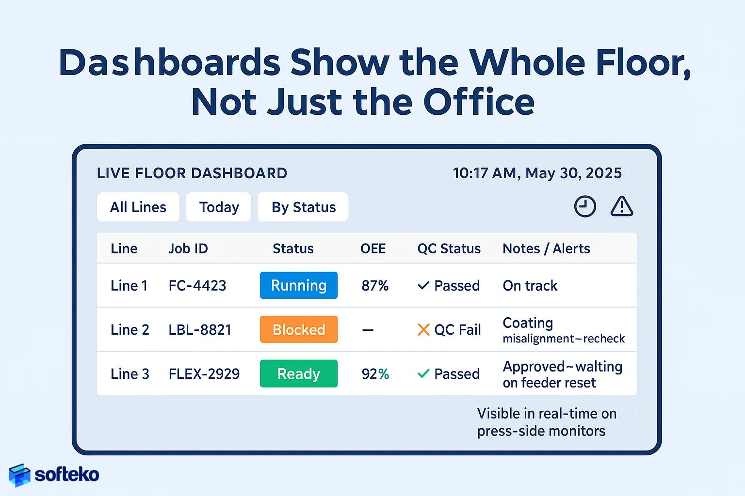 Dashboards Show the Whole Floor, Not Just the Office