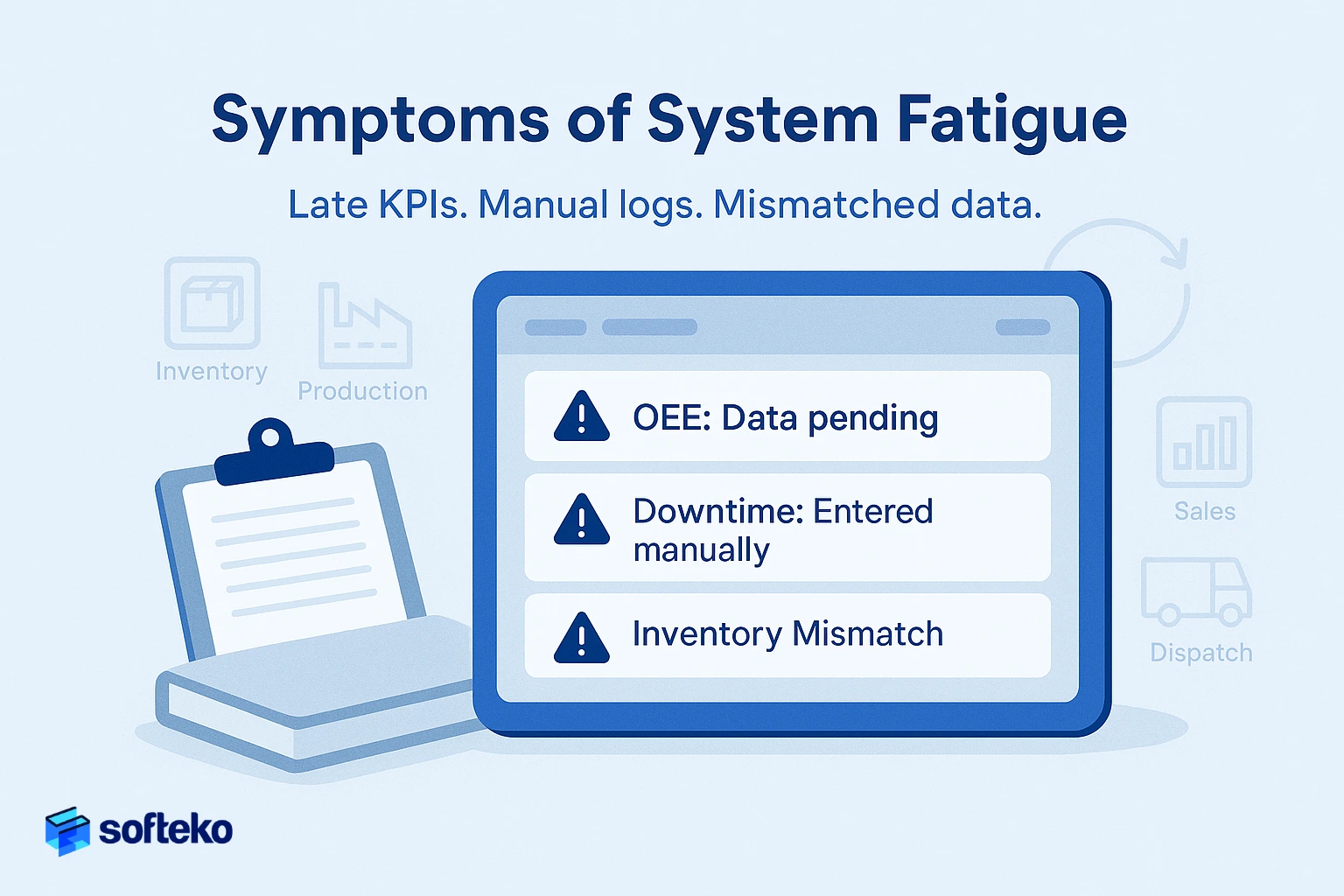 Symptoms of System Fatigue