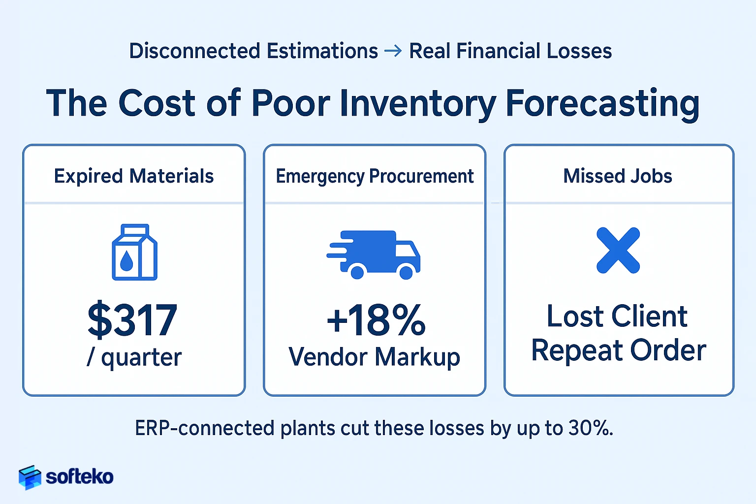The Cost of Poor Inventory Forecasting in Print & Packaging