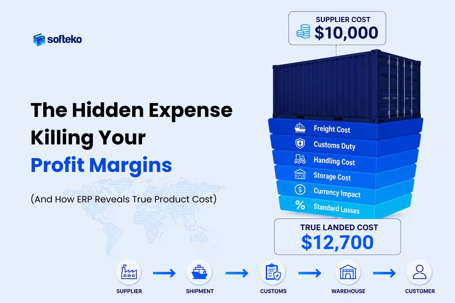Landed cost and profit margin infographic