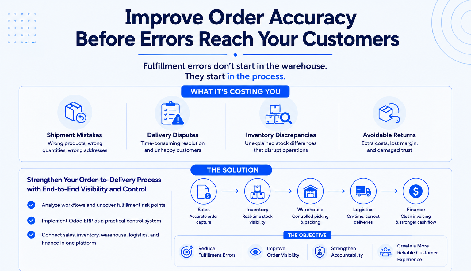 Order accuracy improvement framework showing how visibility, process control, and ERP reduce delivery mistakes before they reach customers.
