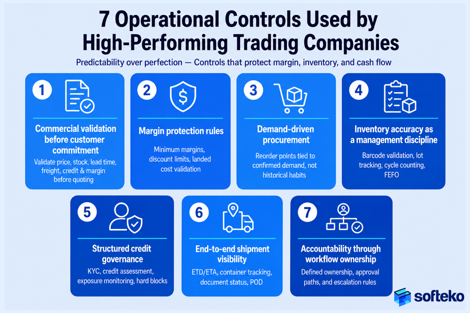 7 operational controls used by high-performing trading companies