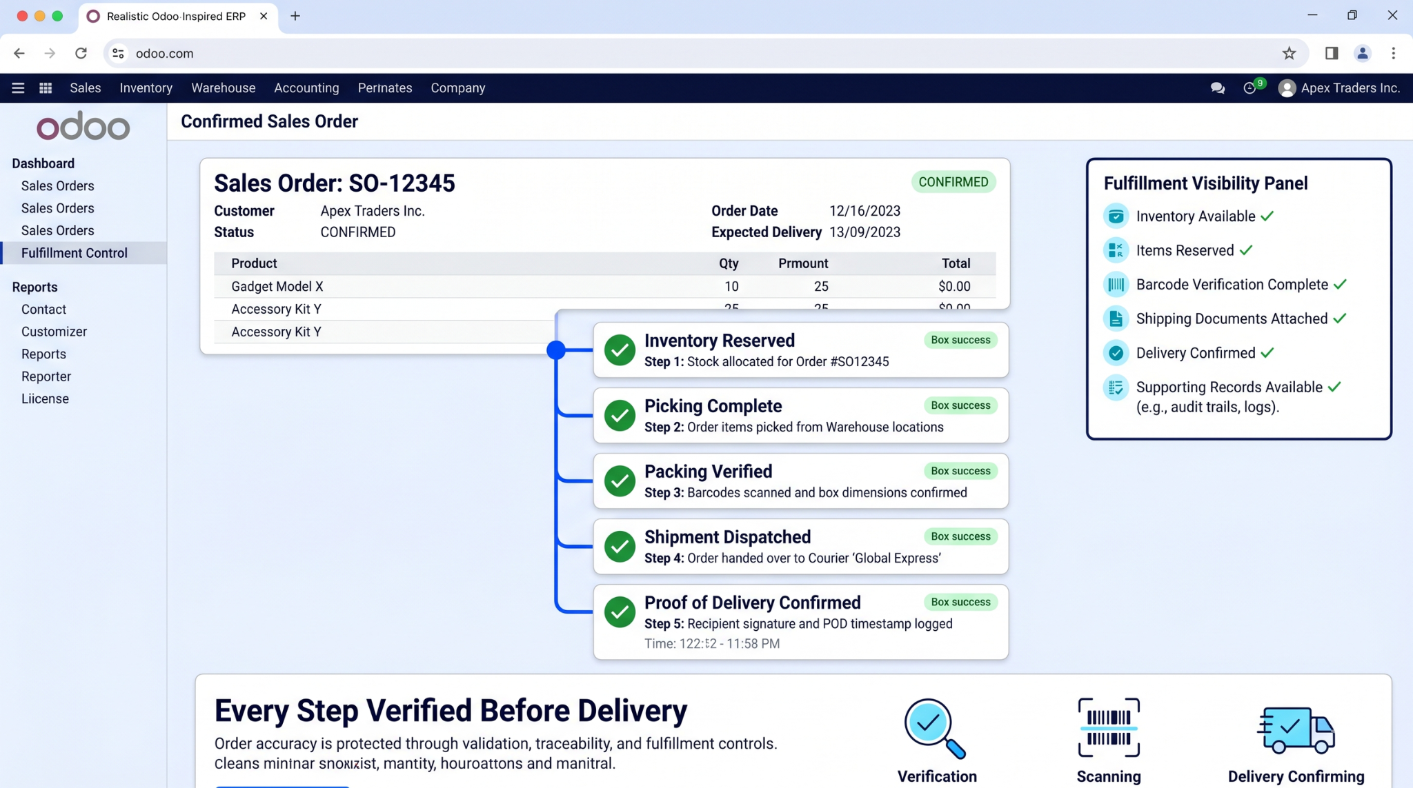 Odoo ERP workflow showing inventory reservation, picking, packing verification, shipment dispatch, and proof of delivery tracking.