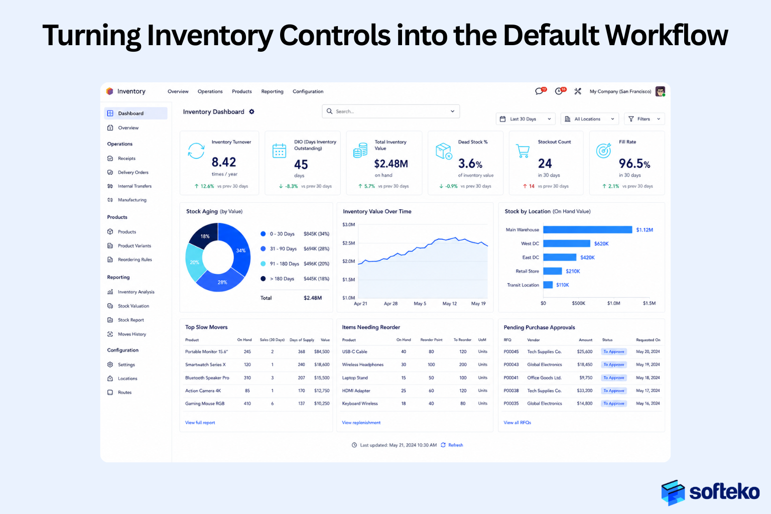 Odoo inventory dashboard showing reordering rules, multi-location stock and aging reports