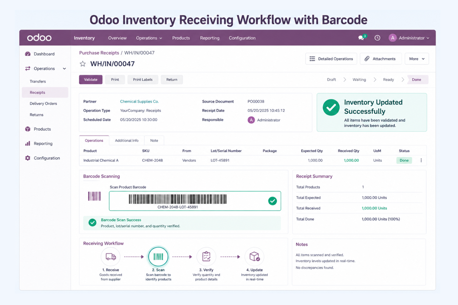 Odoo inventory receiving workflow with barcode scanning and real-time inventory update