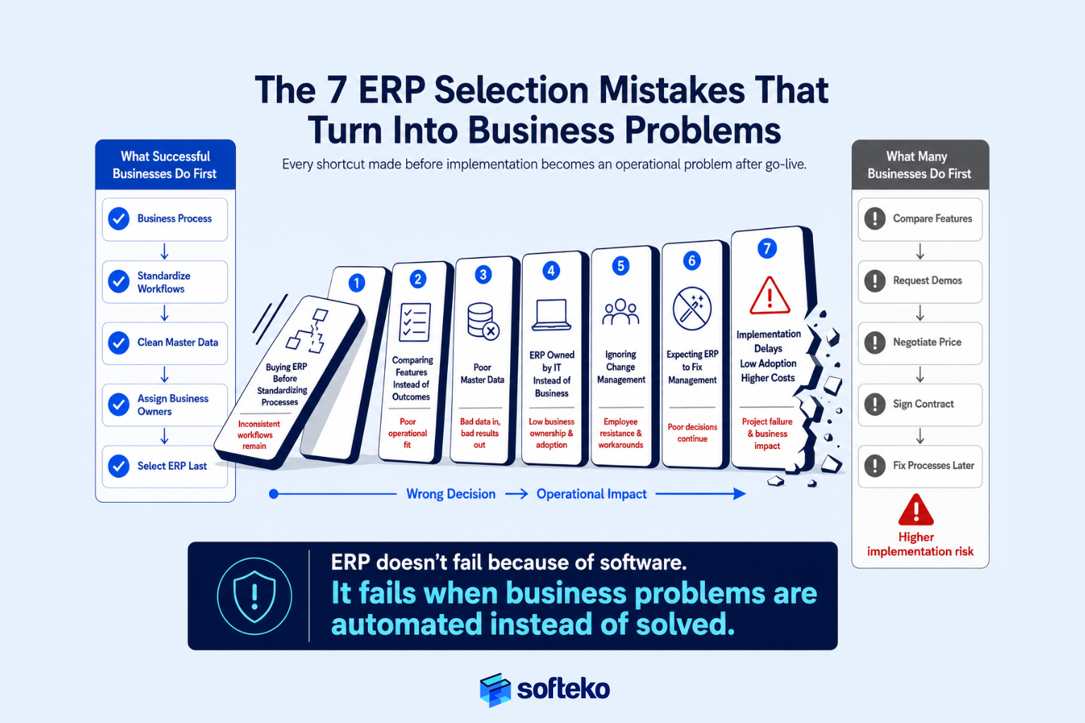 Seven ERP selection mistakes that create operational problems and increase implementation risk.