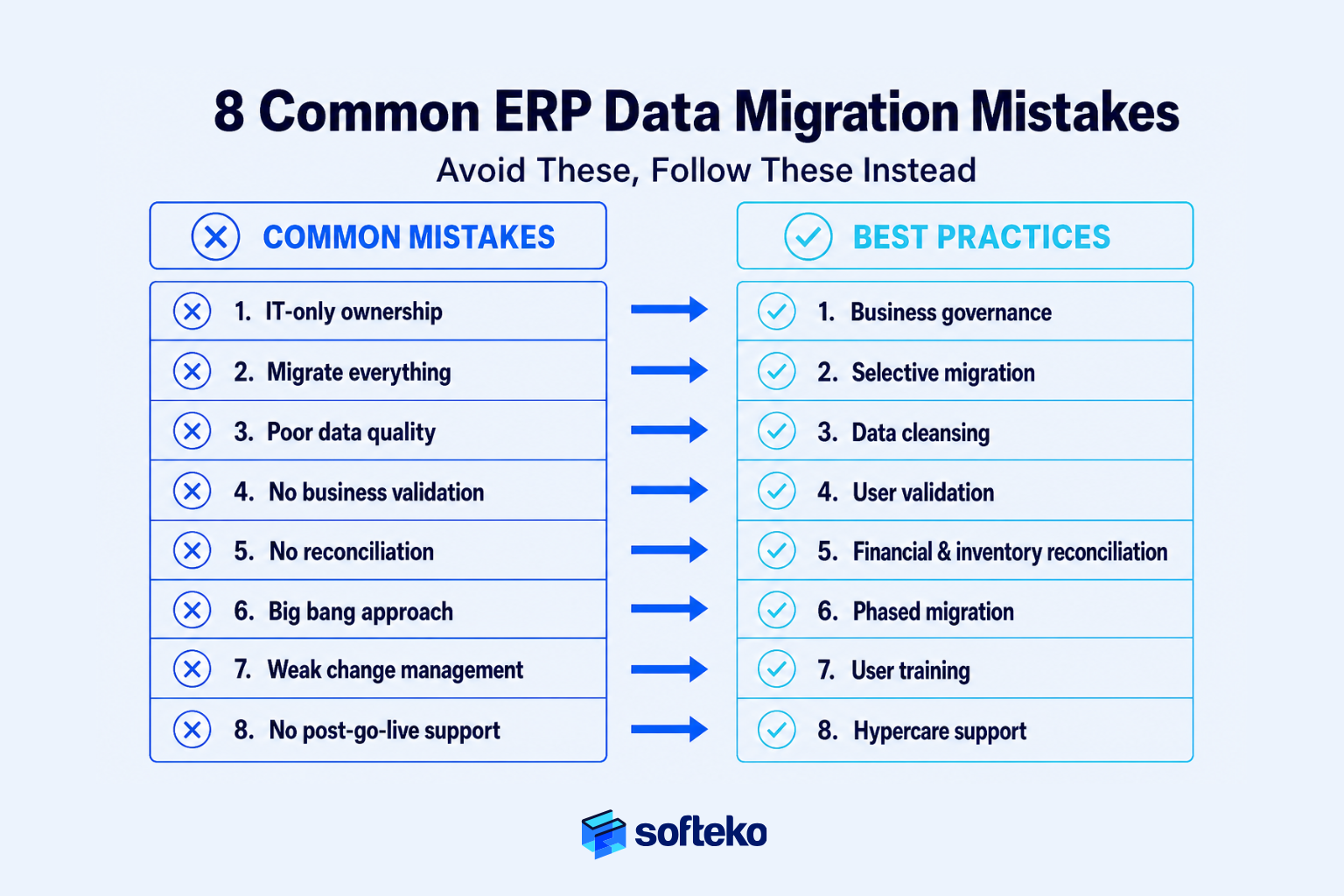 8 common erp data migration mistakes